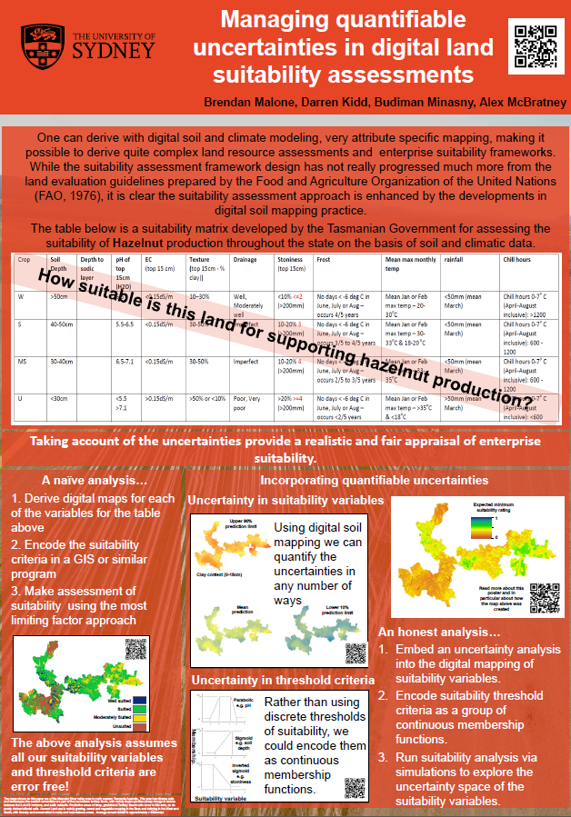 Pedometrics 2017 poster.