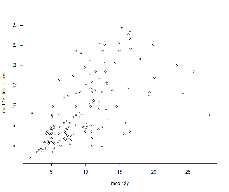 rconsole