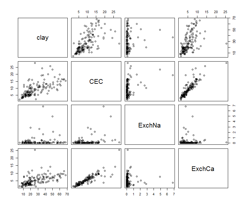 rconsole